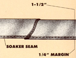 The water soaks out through this long seam; the larger the needle and the stitches, the faster the flow.